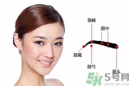 ?眉毛上可以涂生發(fā)液嗎？眉毛涂生發(fā)水有副作用嗎？