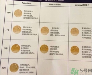 hera赫拉黑珍珠13號(hào)和21號(hào)的區(qū)別 色號(hào)怎么選