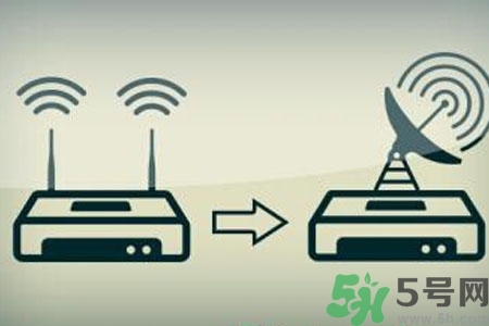 怎么增強家里wifi信號？如何使家里wifi信號增強一倍？