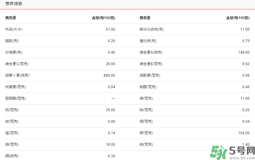 青桔子糖分高嗎？青桔子的熱量
