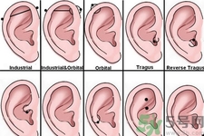 耳洞發(fā)炎流膿怎么辦？耳洞紅腫癢怎么辦？