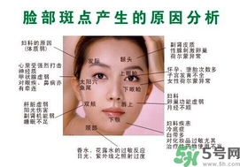 色斑會自己消失嗎？色斑遺傳嗎？