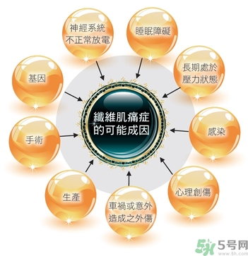 纖維肌痛綜合征能治好嗎？纖維肌痛綜合征初期有什么癥狀？