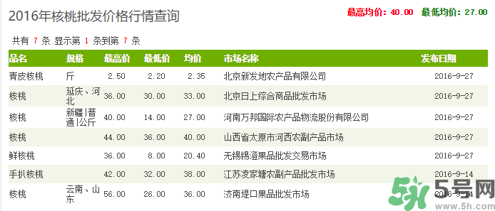 新鮮核桃多少錢一斤？青皮核桃多少錢一斤？