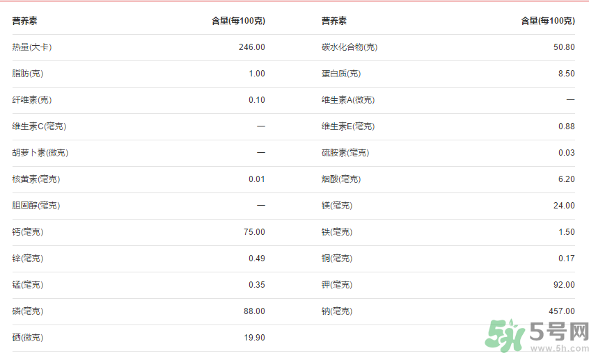 全麥面包的熱量？全麥面包的熱量高嗎？