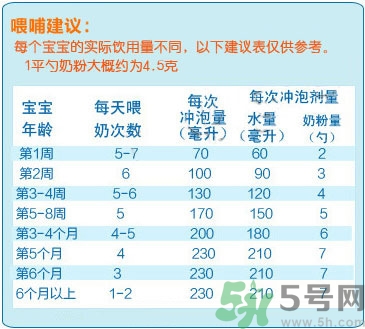 愛他美奶粉怎么沖？愛他美奶粉不溶解怎么回事？