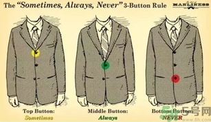 西服的扣子怎么扣?西服扣子的講究 西服的扣子怎么扣?西服扣子的講究