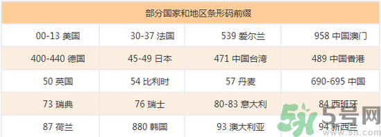 美素奶粉怎么樣？美素奶粉怎么查真假？