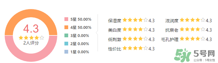 SK-II新春鳳凰限量版護(hù)膚精華露怎么樣？SK-II新春鳳凰限量版護(hù)膚精華露使用心得