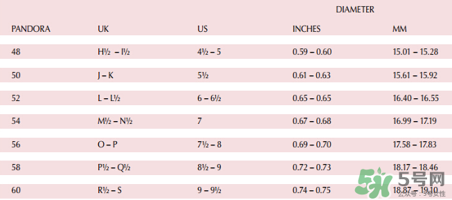 潘多拉戒指怎么選尺寸？潘多拉戒指尺寸參考表格