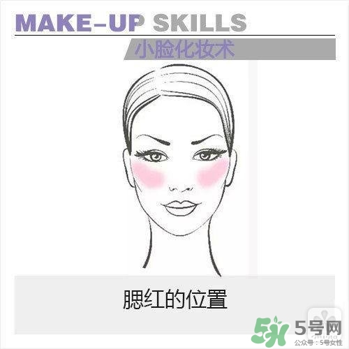 高光怎么用？高光怎么打？