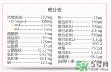 澳佳寶孕婦黃金素成分說明書？blackmores孕婦黃金素成份介紹