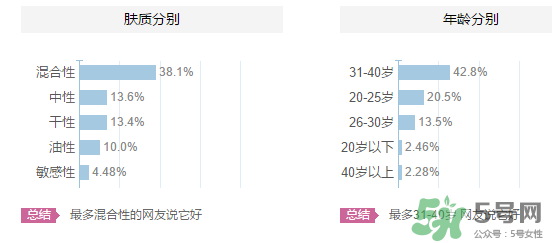 origins悅木之源適合什么年齡？悅木之源適合什么膚質(zhì)？