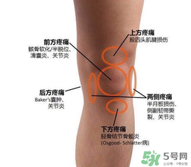 冬天膝蓋疼是怎么回事？冬天膝蓋疼怎么辦？