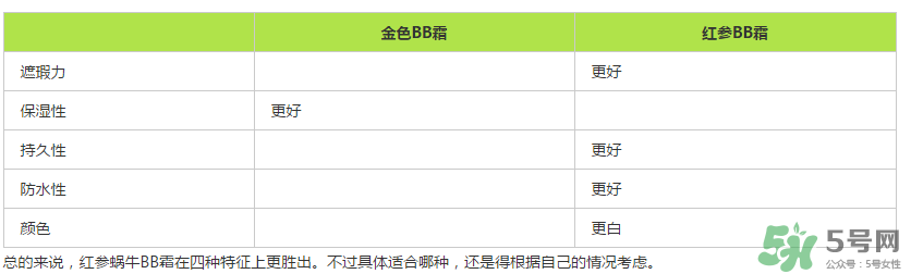 伊思蝸牛bb霜價(jià)格多少？its skin蝸牛bb霜多少錢？