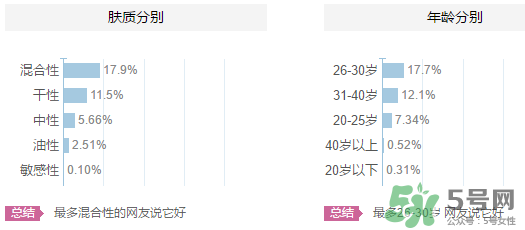 歐貝斯適合什么年齡？歐貝斯適合什么皮膚？