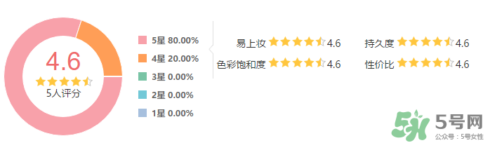 雅詩(shī)蘭黛馬拉松眉筆怎么樣？雅詩(shī)蘭黛馬拉松眉筆防水測(cè)評(píng)