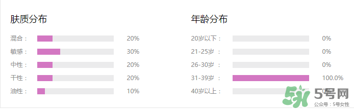 水密碼cc霜多少錢一支？水密碼cc霜多少錢 ？