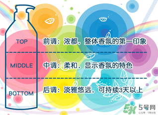 愛敬洗發(fā)水真假 愛敬洗發(fā)水真假對比 愛敬洗發(fā)水真假 愛敬洗發(fā)水真假對比