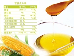 黃油可以代替玉米油嗎?玉米油可以用什么代替 黃油可以代替玉米油嗎?玉米油可以用什么代替