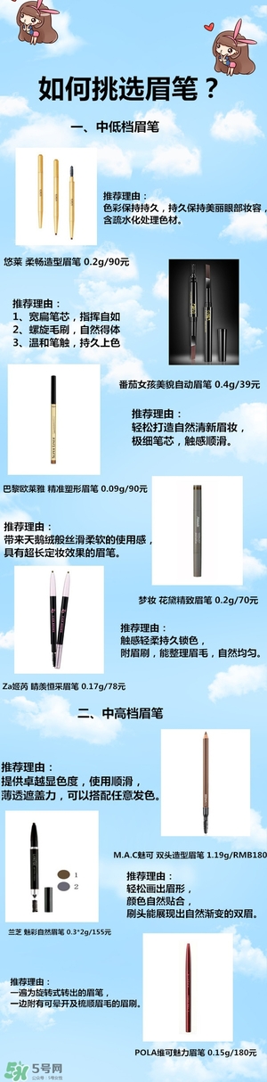防水眉筆哪個(gè)牌子好？防水眉筆品牌排行榜