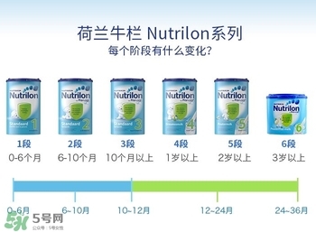 荷蘭牛欄奶粉怎么分段的？荷蘭牛欄奶粉分段方法