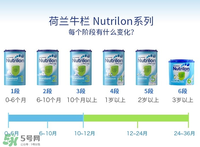 荷蘭牛欄和英國牛欄奶粉哪個(gè)好點(diǎn)？荷蘭牛欄和英國牛欄的區(qū)別
