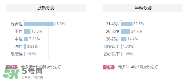 魔法醫(yī)生的護膚品怎么樣？魔法醫(yī)生適合什么年齡？