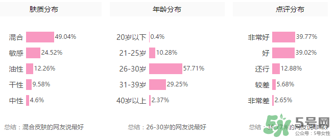 隆力奇蛇油膏有哪些功效？隆力奇蛇油膏有激素嗎？