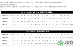 匡威1970s有什么特別？匡威1970s在哪買的到？