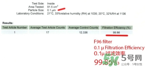 totobobo口罩能防霧霾嗎？totobobo口罩怎么樣？