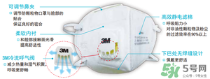 3m口罩能用多久？3m口罩能防霧霾嗎？