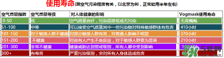 vogmask口罩怎么樣？vogmask口罩怎么清洗