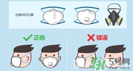 n95口罩多少錢一個(gè)？n95口罩哪個(gè)牌子好？