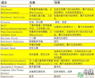 vidivici隔離好用嗎？vidivici隔離霜怎么樣？