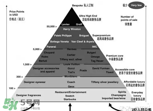 gucci是奢侈品嗎？gucci古馳是幾線品牌？