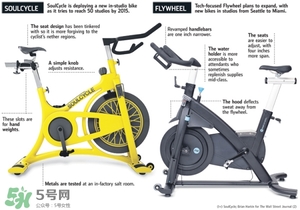 動感單車減肥效果好嗎？動感單車減肥效果怎么樣