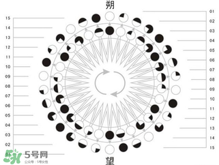 2017年有閏月嗎？2017年閏幾月？