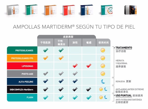 martiderm安瓶有哪些？martiderm安瓶哪款好比較