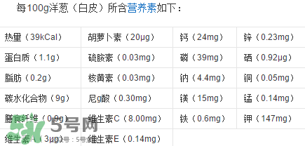 洋蔥變綠能吃嗎？洋蔥為什么會(huì)變綠？