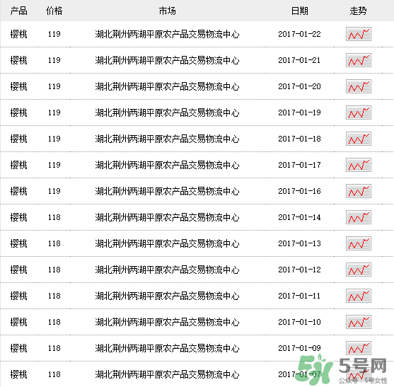 車(chē)?yán)遄佣嗌馘X(qián)一斤？車(chē)?yán)遄佣嗌馘X(qián)一斤2017？