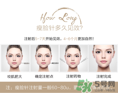 打瘦臉針不能吃什么？打瘦臉針禁忌人群