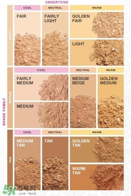 bareminerals什么值得買？bareminerals貝茗明星產(chǎn)品