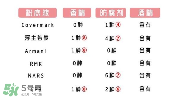 什么牌子的粉底液不悶痘？不悶痘的粉底液推薦