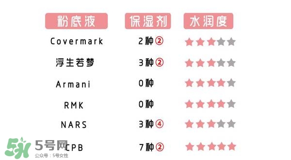 什么牌子的粉底液不悶痘？不悶痘的粉底液推薦
