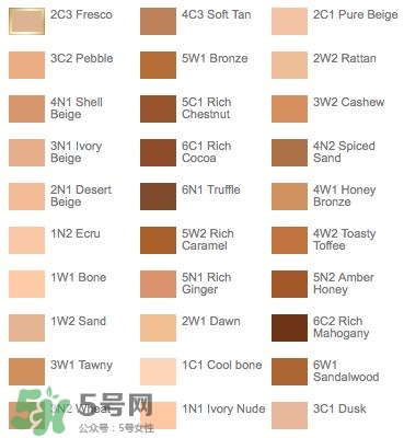 什么粉底液好用不脫妝？不脫妝的粉底液推薦