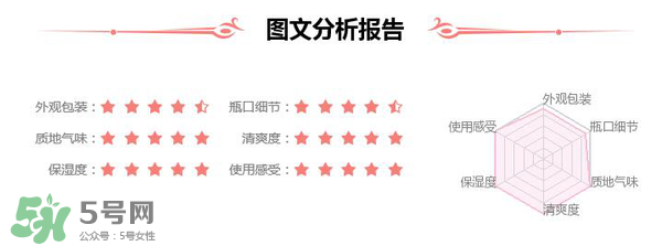 素野水乳怎么樣？素野爽膚水乳液好用嗎？