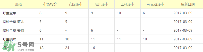 蒲公英多少錢一斤？蒲公英多少錢一克？