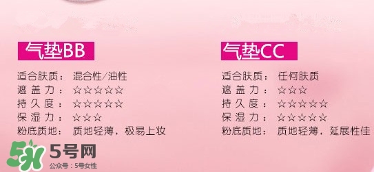 蘭蔻氣墊cc霜成分 蘭蔻氣墊cc霜傷皮膚嗎？