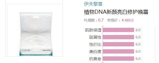 2017晚霜什么牌子好？2017晚霜排行榜